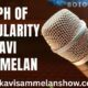 Graph Of Popularity Of Kavi Sammelan
